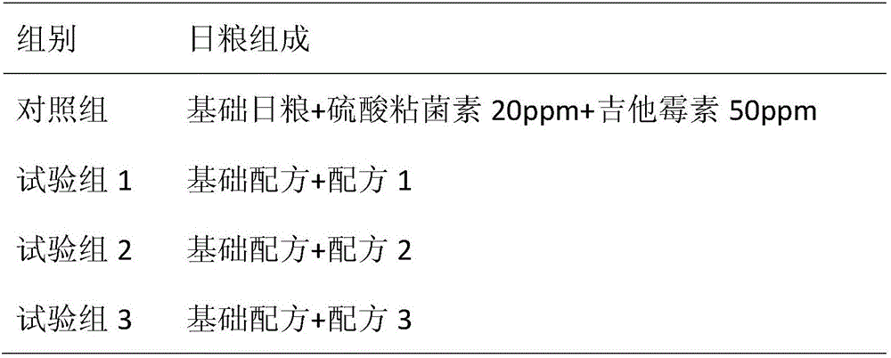 Chinese herbal medicine compound preparation for preventing piglet diarrhea and preparation method thereof