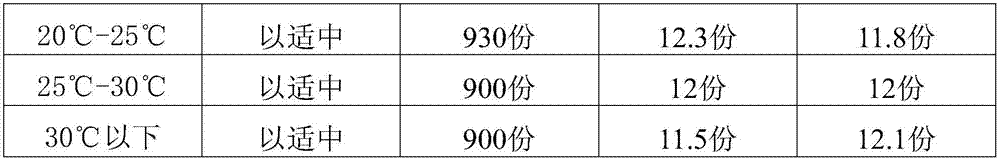 A kind of production technology of starch glue