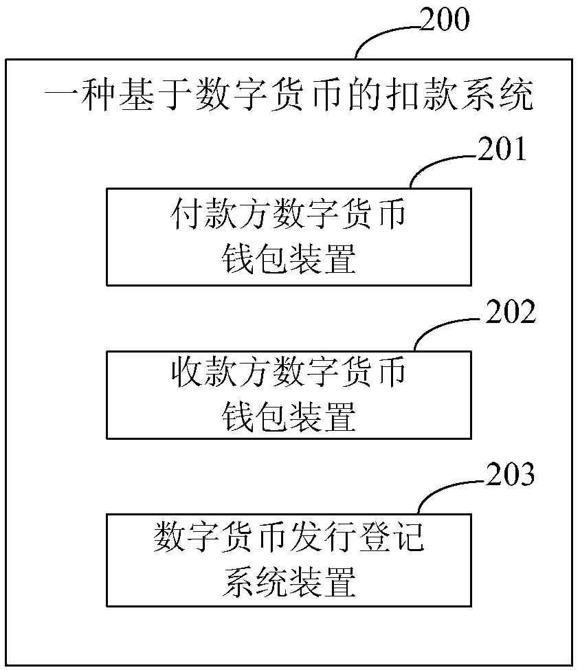 Digital currency-based withholding method and system