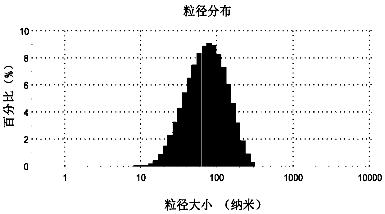 Mannose receptor targeted composition, medicine and preparation method and application of mannose receptor targeted composition