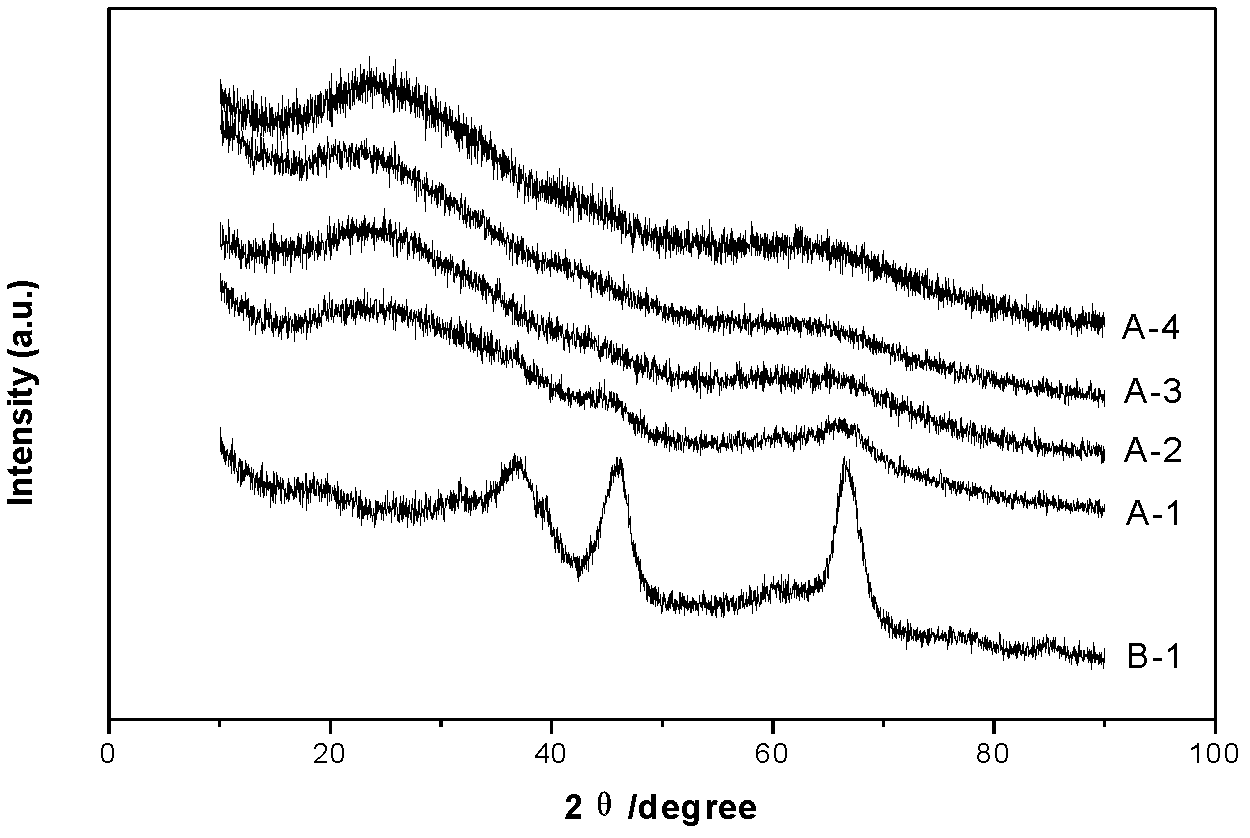 Preparation method of hydrogenation demetallization catalyst