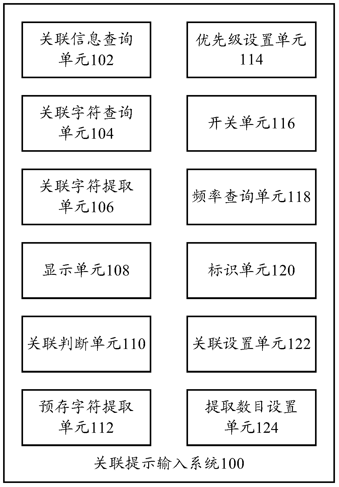 Associated prompt input system, terminal and associated prompt input method