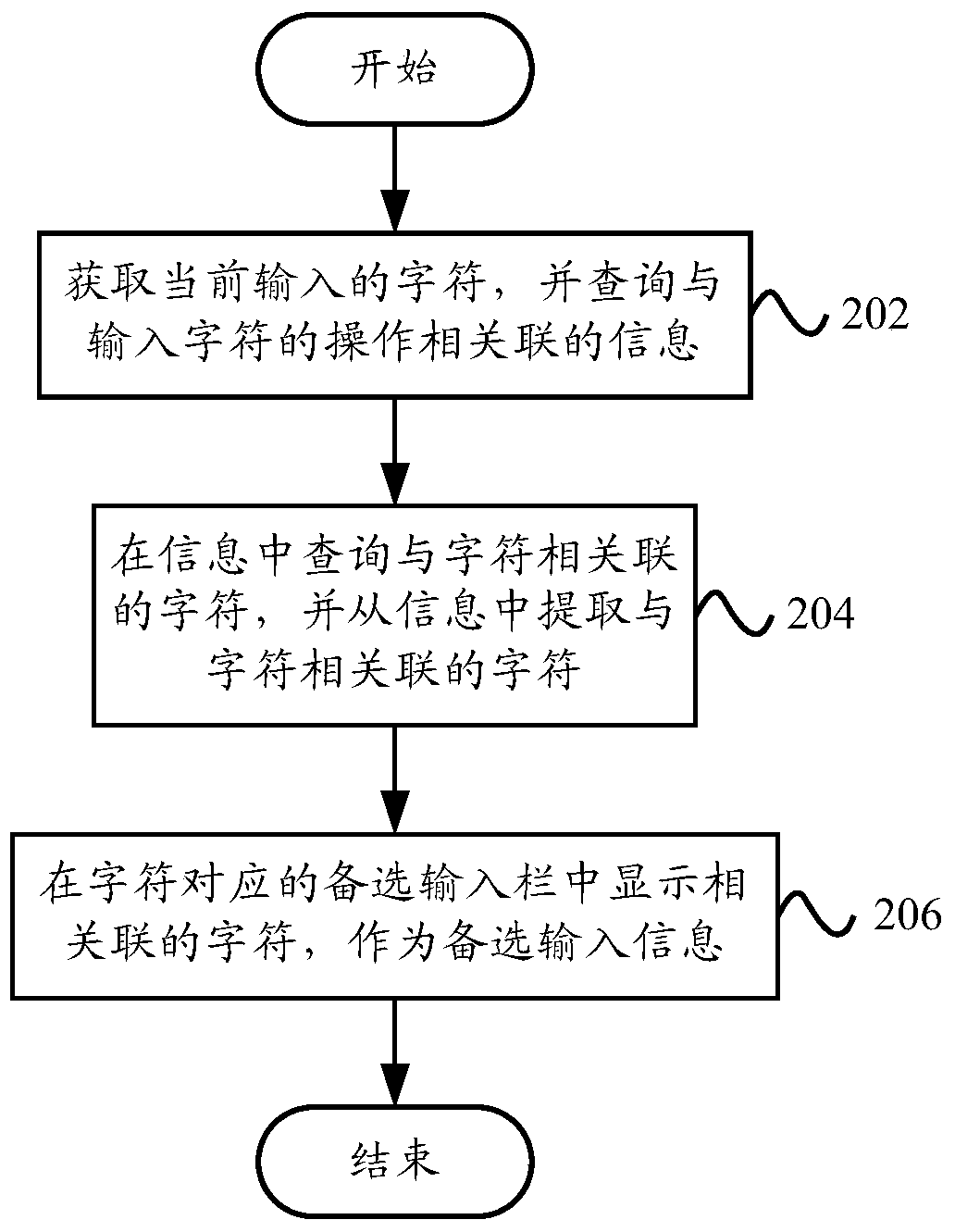 Associated prompt input system, terminal and associated prompt input method