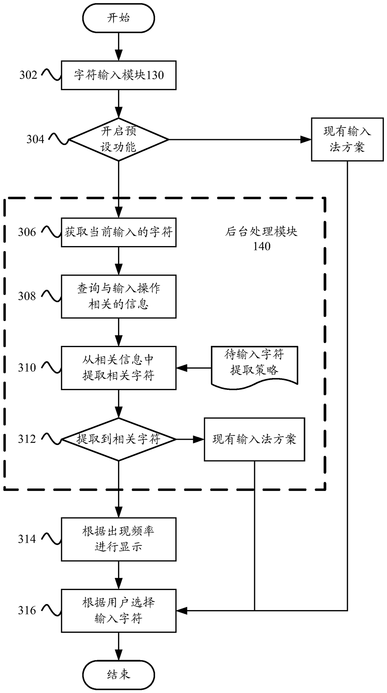 Associated prompt input system, terminal and associated prompt input method