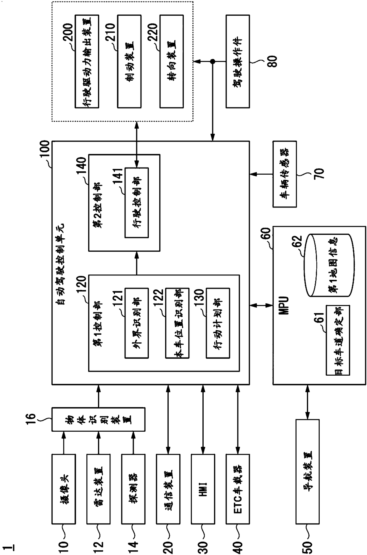 Information display device, information display method, and record medium of information display program