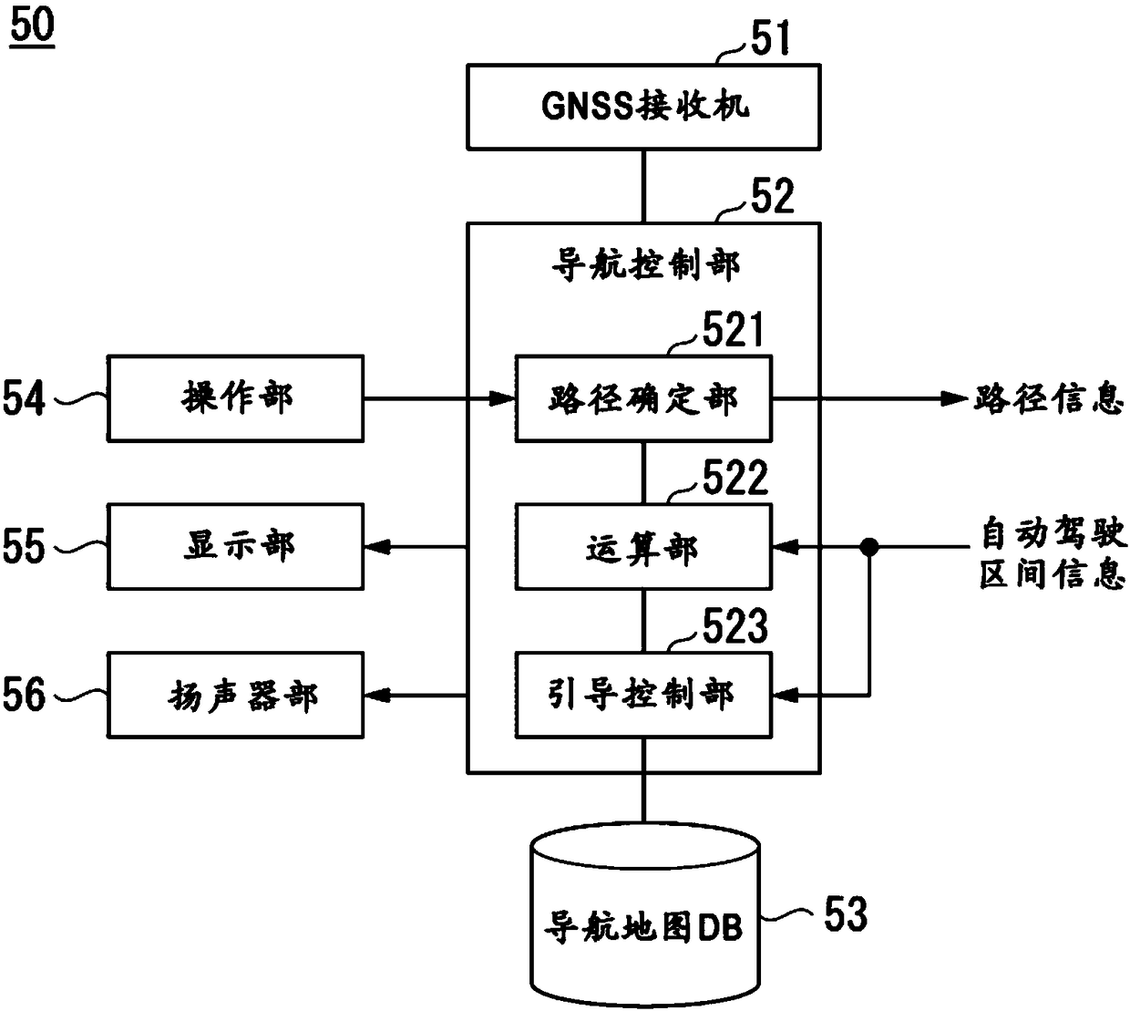 Information display device, information display method, and record medium of information display program