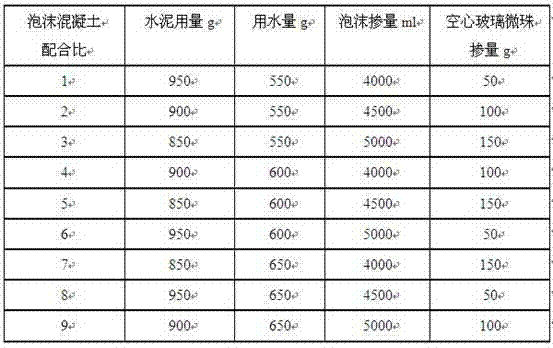 Preparation of hollow glass bead foam concrete