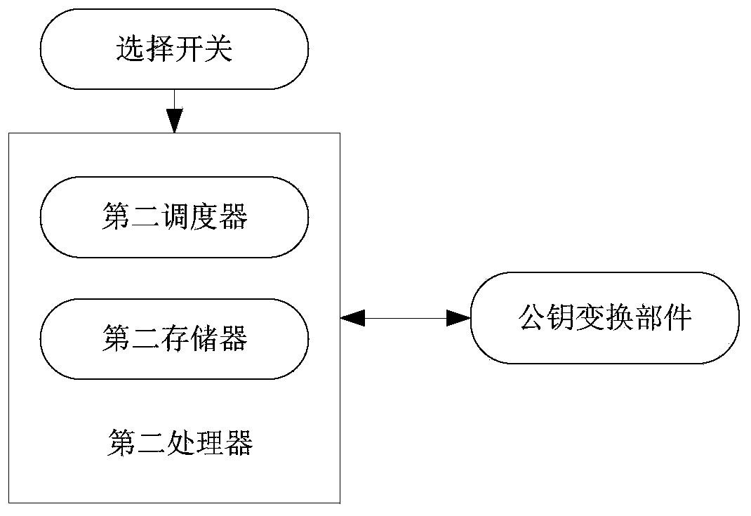 A multi-variable public key signature system and method