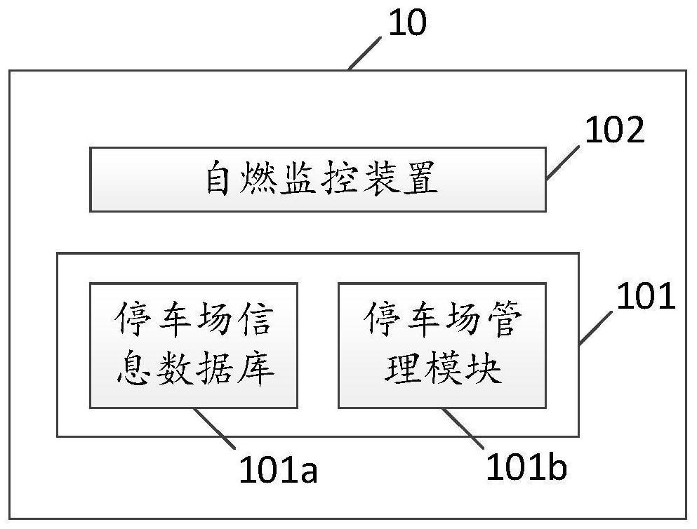 Parking lot spontaneous combustion monitoring system and method