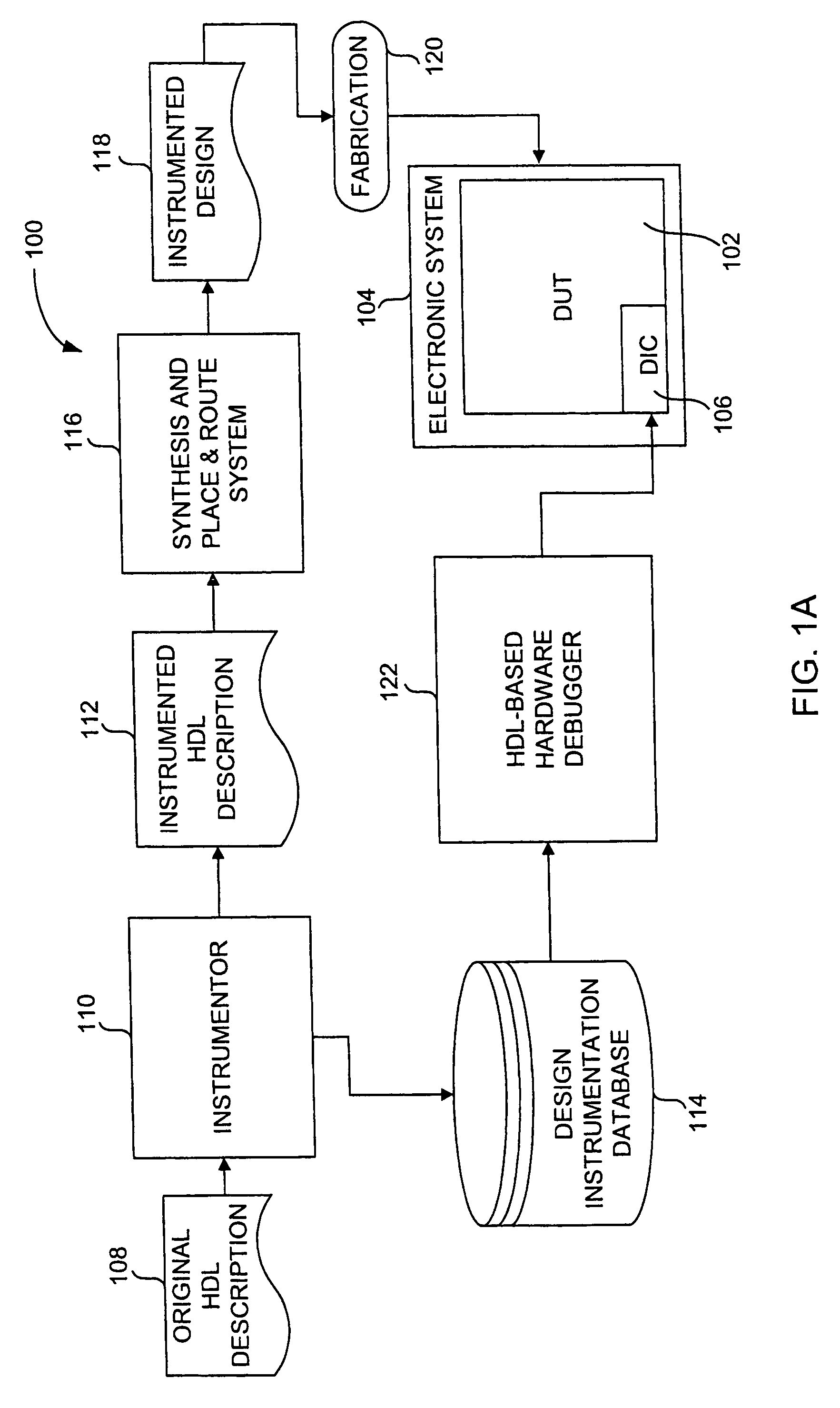 Method and user interface for debugging an electronic system