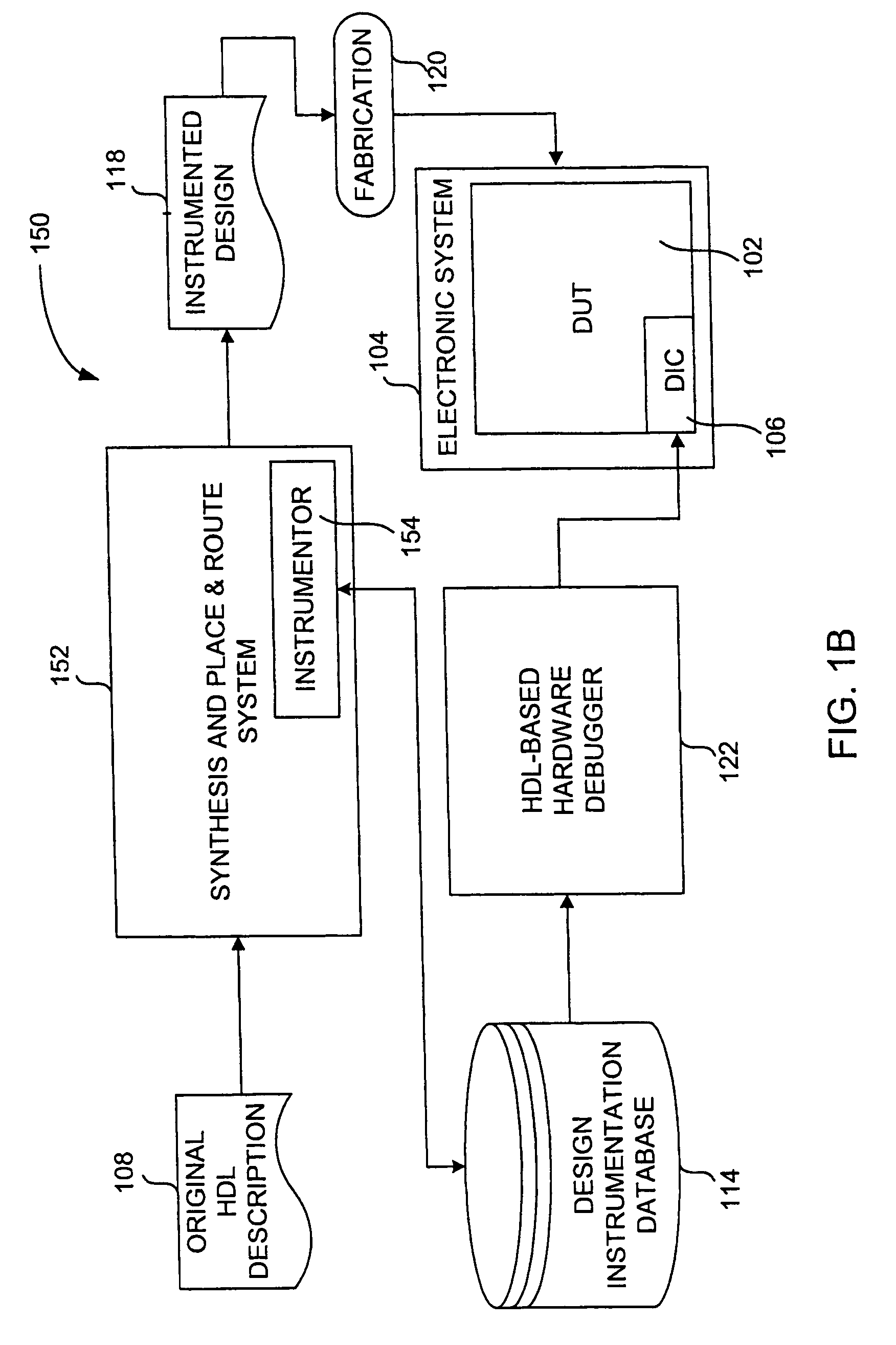 Method and user interface for debugging an electronic system