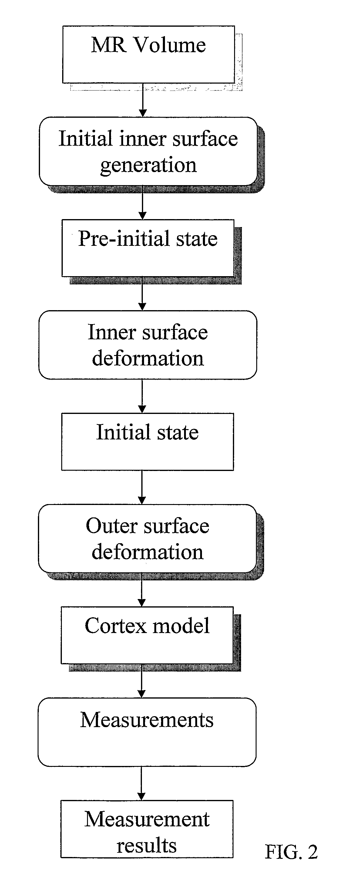 Computerised cortex boundary extraction from MR images