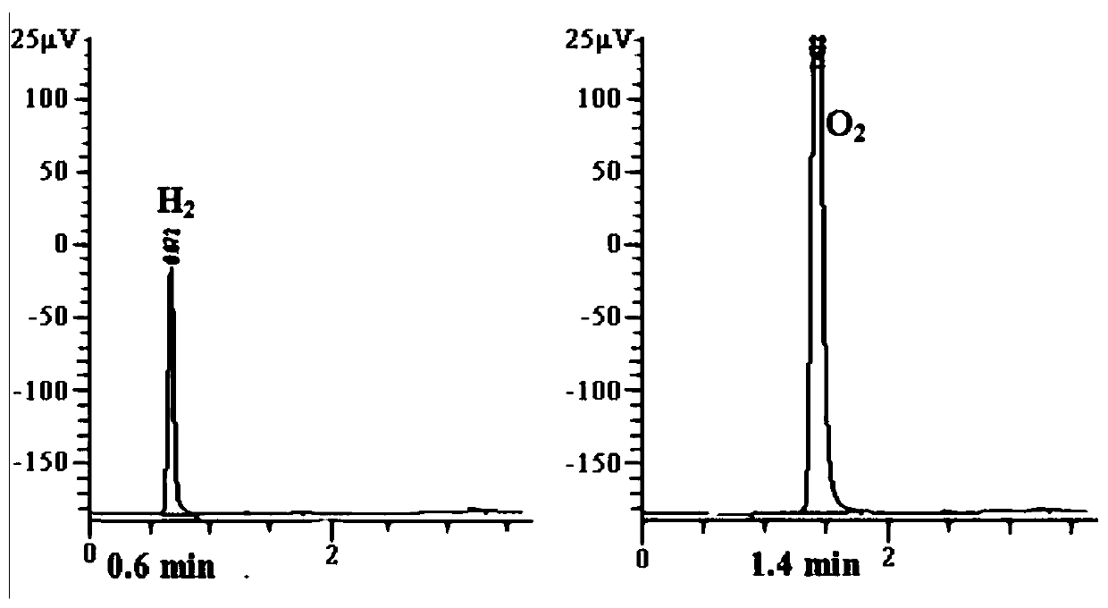 A method for improving the hydrogen production of Chlamydomonas