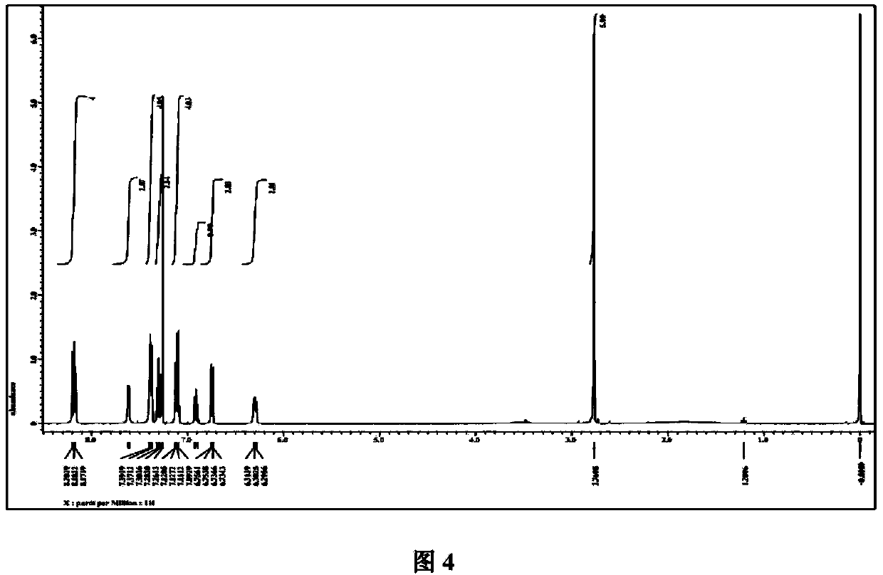 Metal aluminium complex and application thereof to organic luminescent device