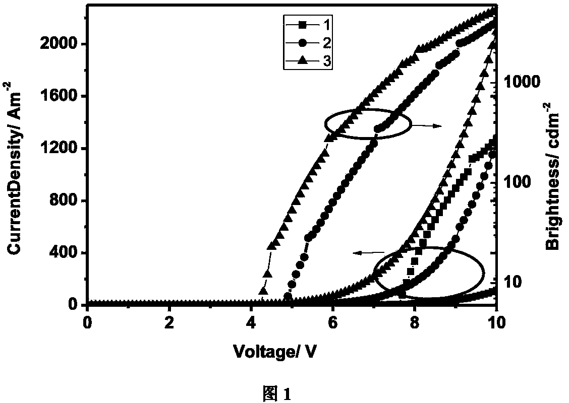 Metal aluminium complex and application thereof to organic luminescent device