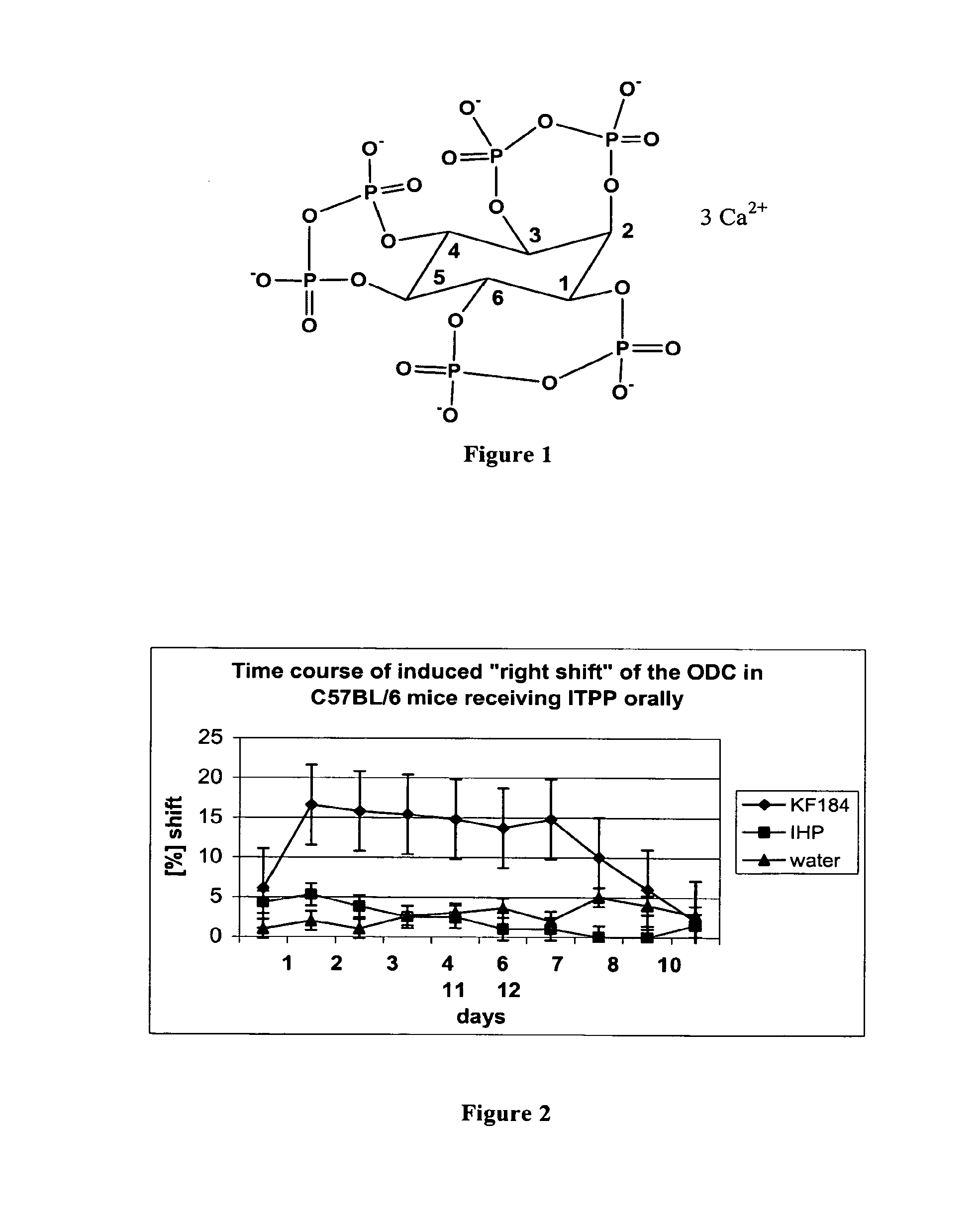 Use of inositol-tripyrophosphate in treating tumors and diseases