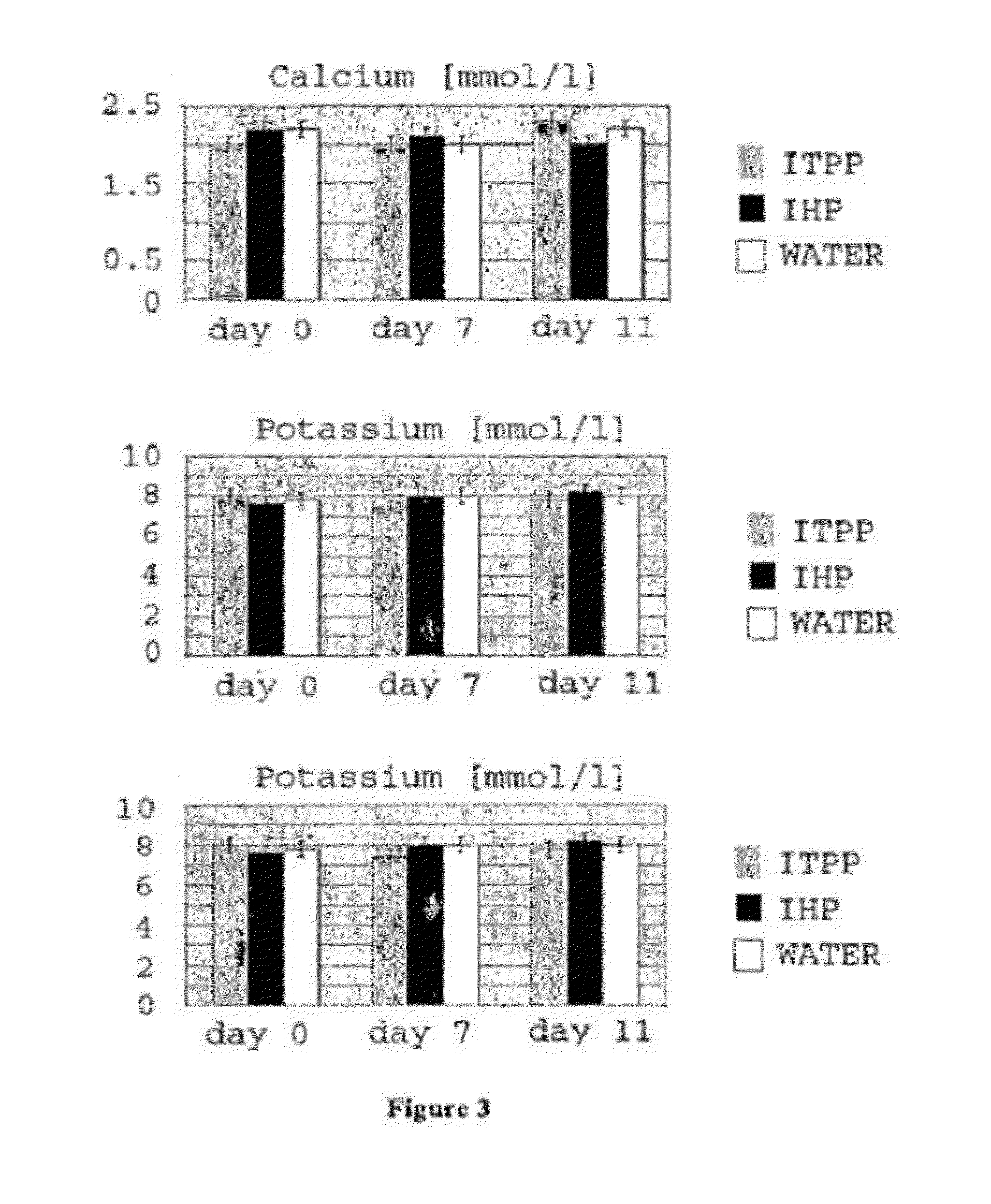 Use of inositol-tripyrophosphate in treating tumors and diseases