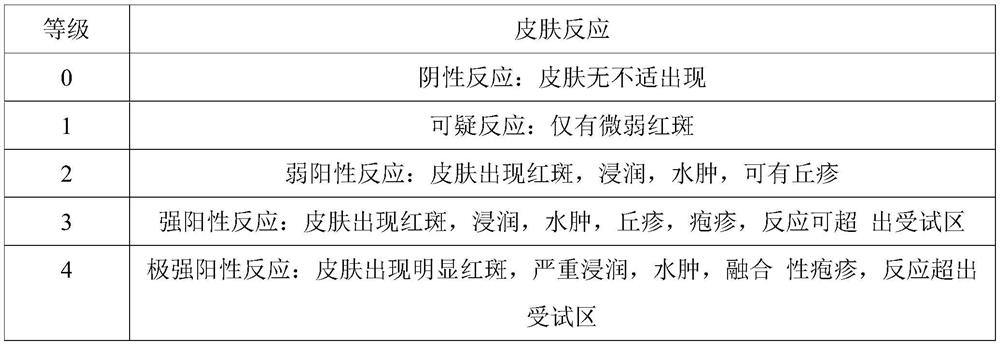 Essence capable of tightening and removing wrinkles and preparation method thereof