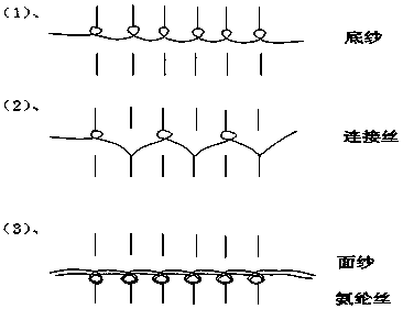 A kind of production method of high shape retention elastic knitted warm-keeping fabric