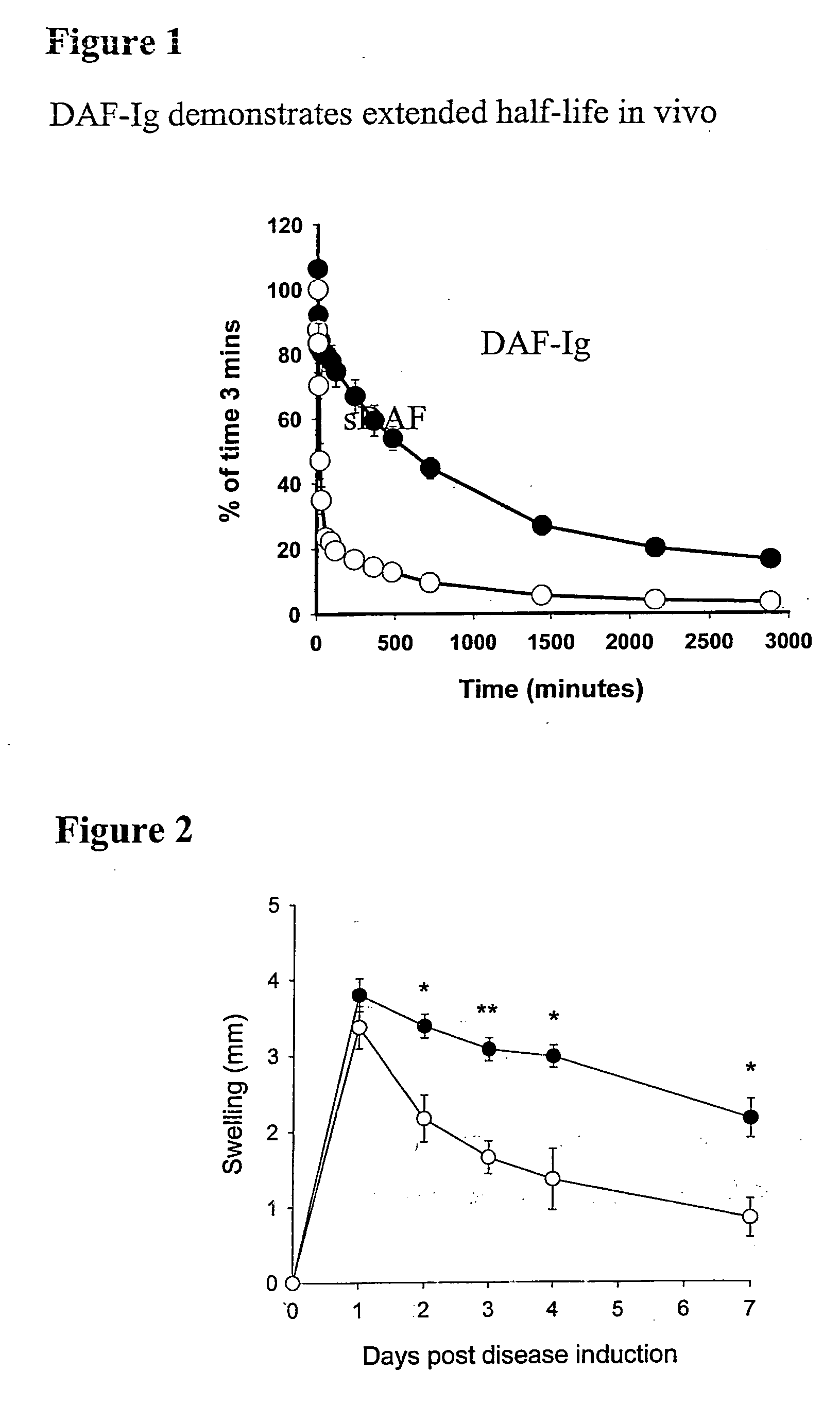 Cleavable reagents for specific delivery to disease sites