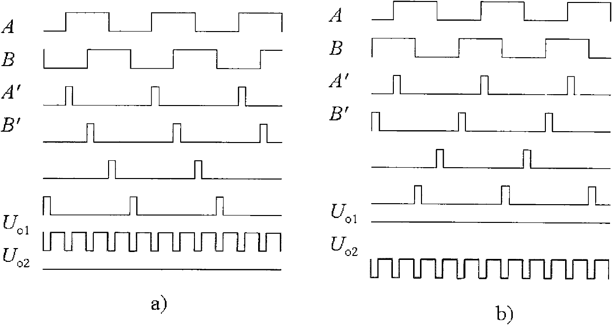 Optical grating displacement sensor distance measuring device based on FPGA