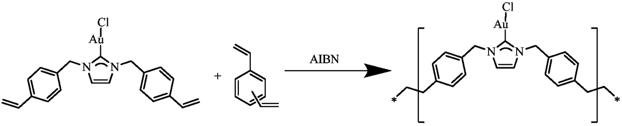 Preparation and application of N-heterocyclic carbene gold porous organic polymer