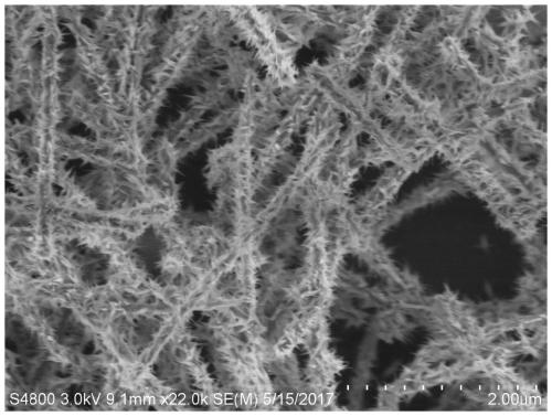 Gas sensor based on copper oxide/zinc oxide heterostructure and its preparation method