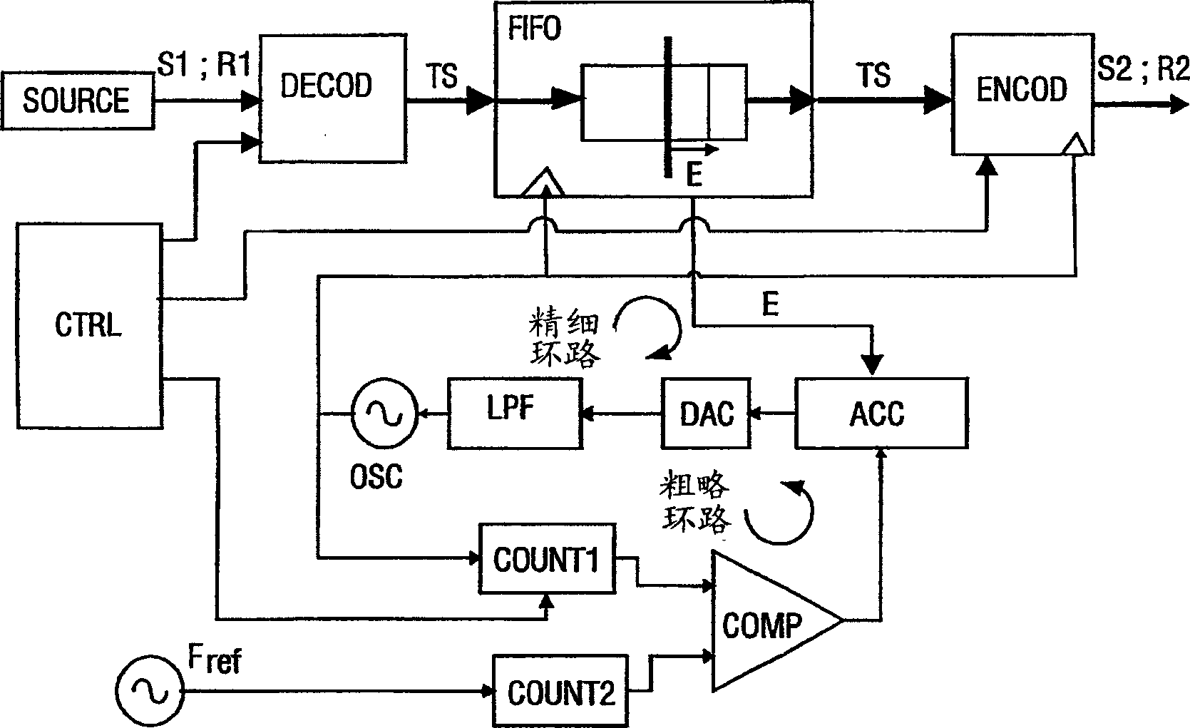 Clock recovery for a DVB-T to DVB-S transmodulator