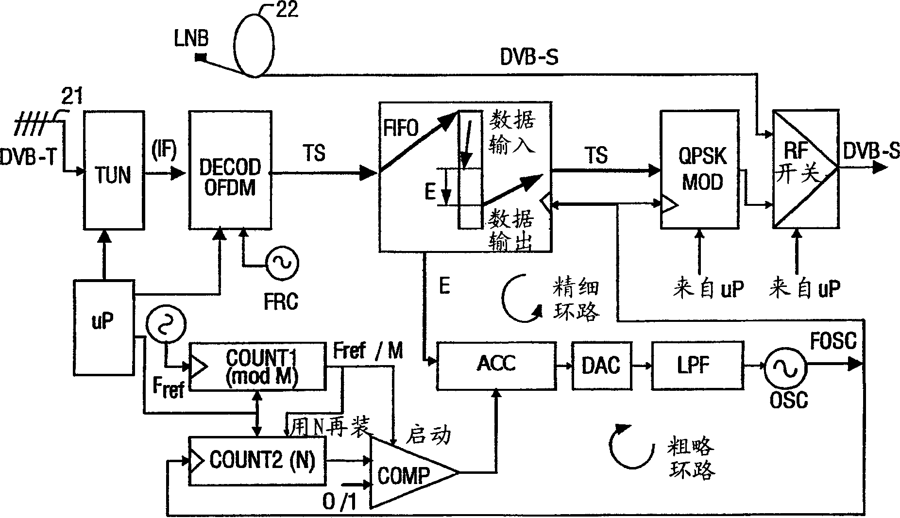 Clock recovery for a DVB-T to DVB-S transmodulator