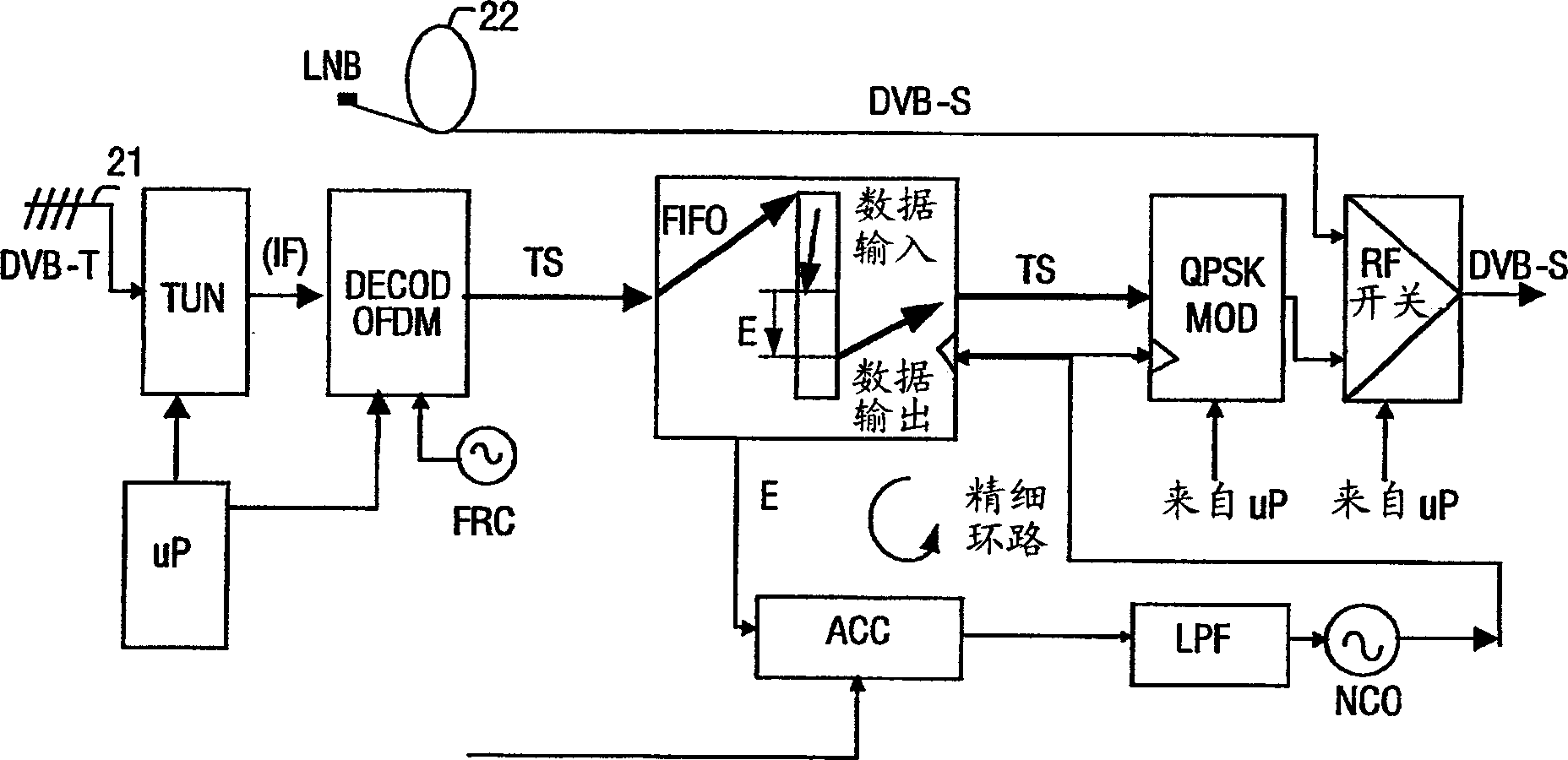 Clock recovery for a DVB-T to DVB-S transmodulator