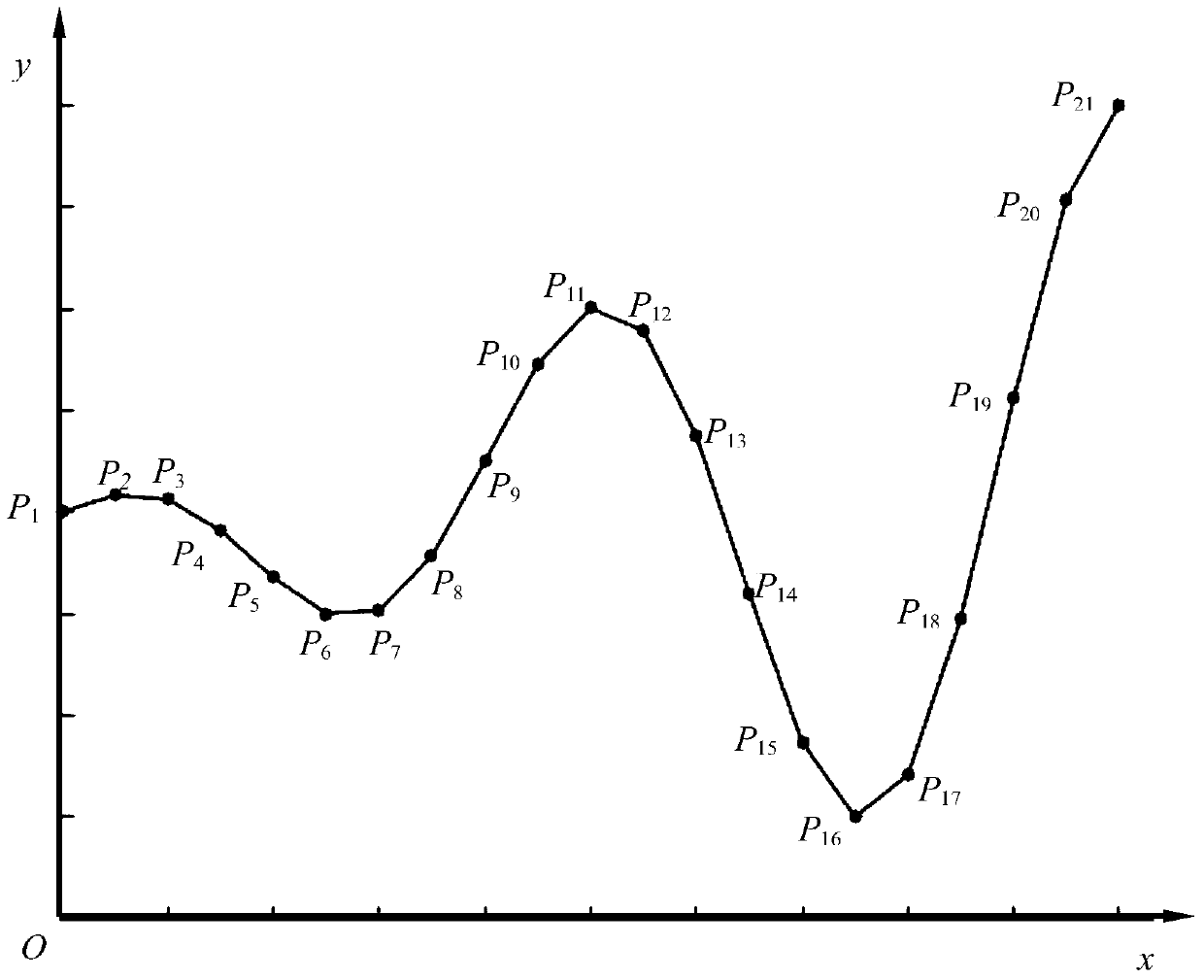 A charging pile layout method for unmanned aerial vehicles flying along mission routes