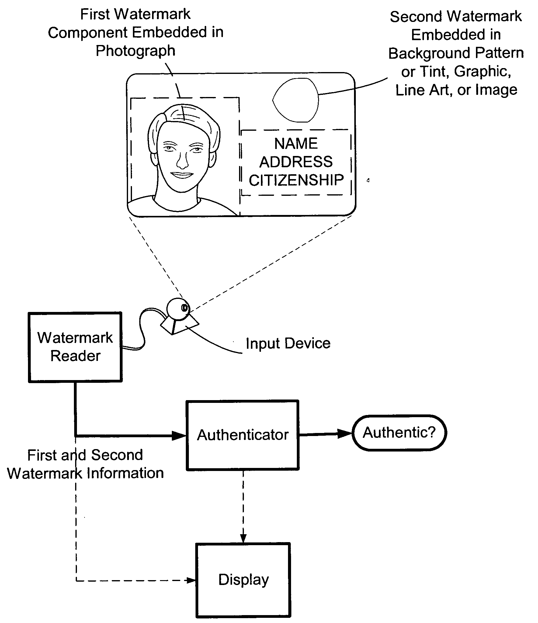 Identification document and related methods