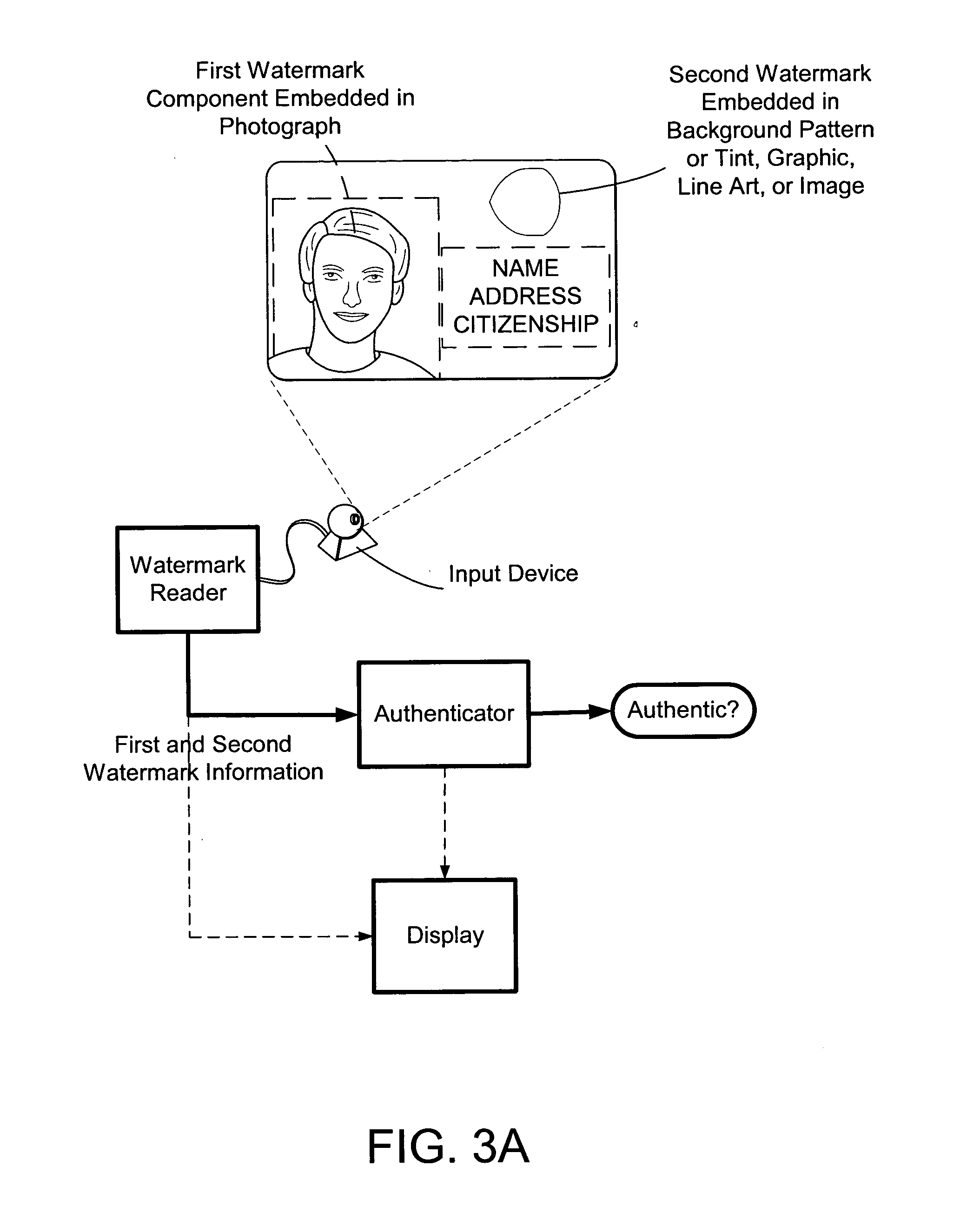 Identification document and related methods