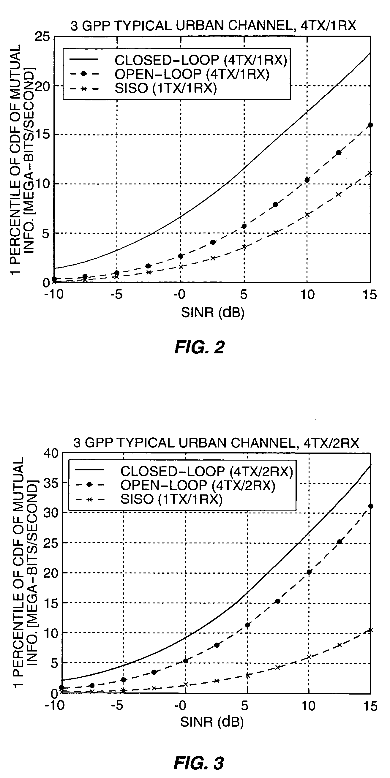 Adaptive MIMO architecture