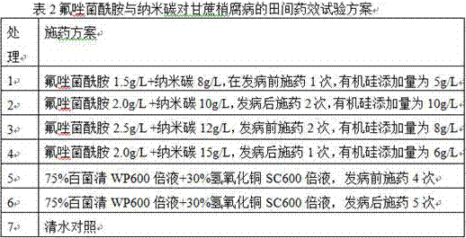 A method of preventing and treating sugarcane tip rot