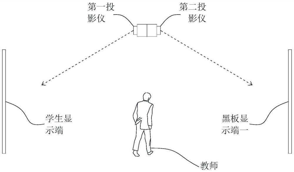 VR scene control system for teaching