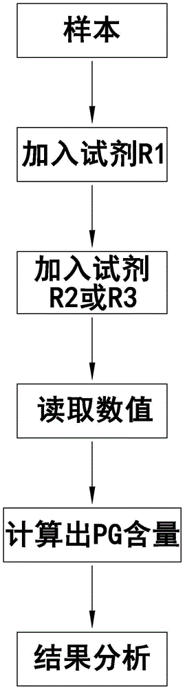 Gastric cancer detecting method, reagent and gastric cancer detecting kit