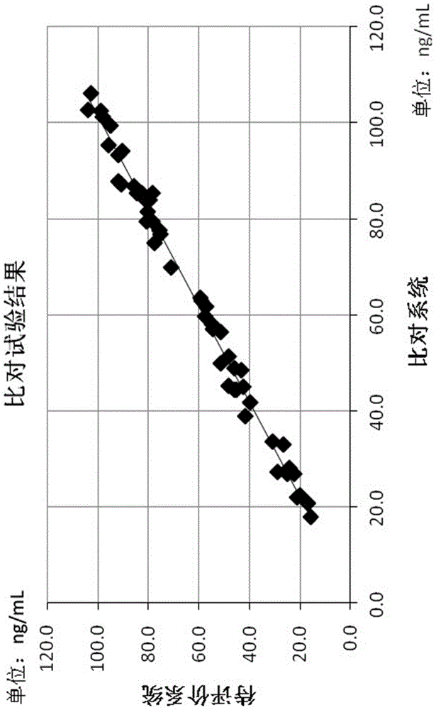 Gastric cancer detecting method, reagent and gastric cancer detecting kit