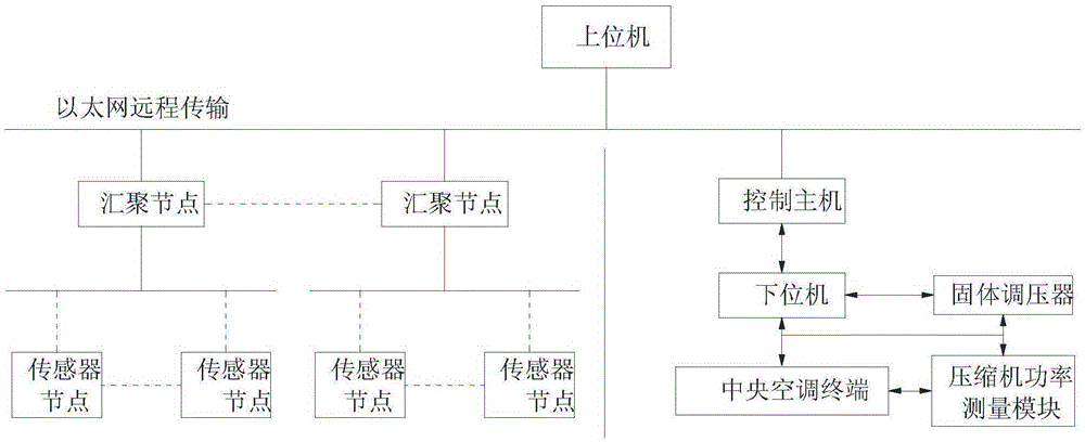 Monitoring system suitable for air conditioner