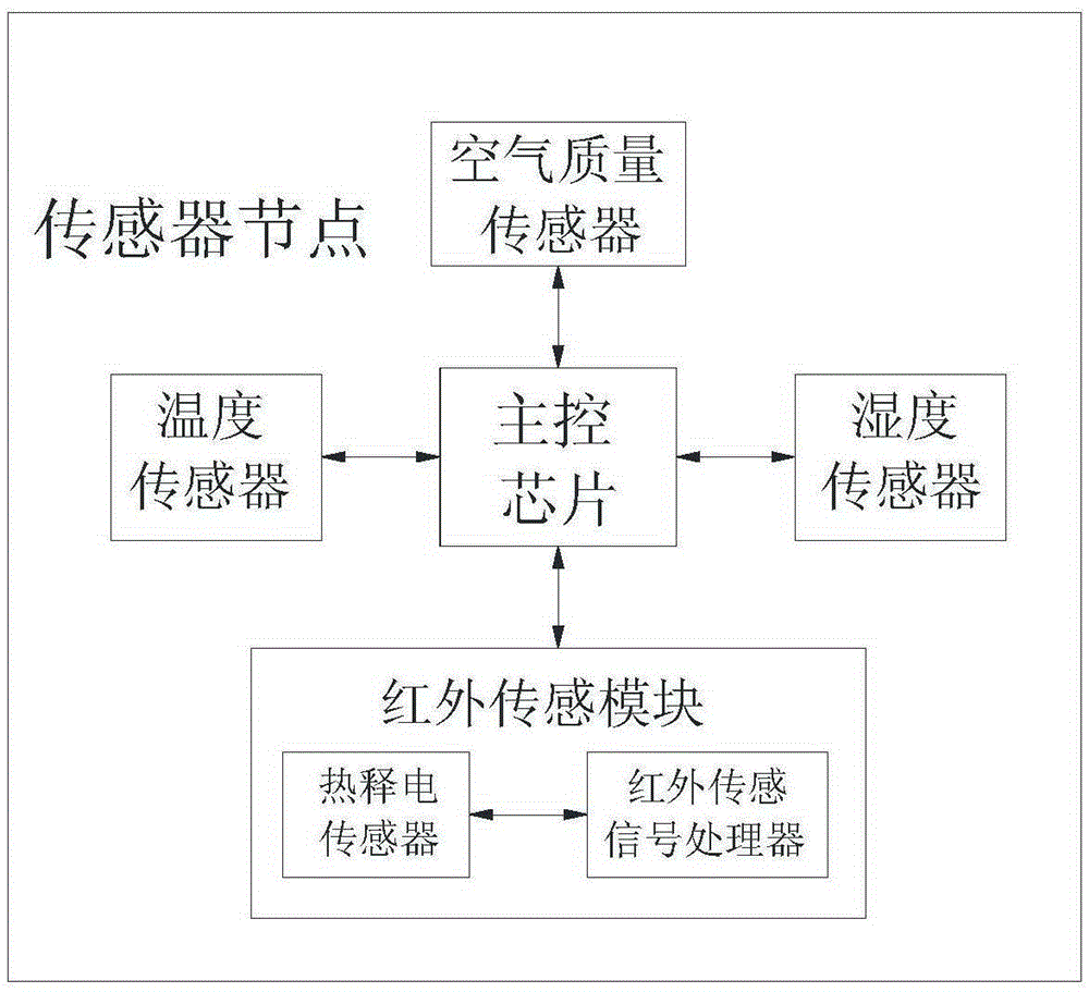 Monitoring system suitable for air conditioner