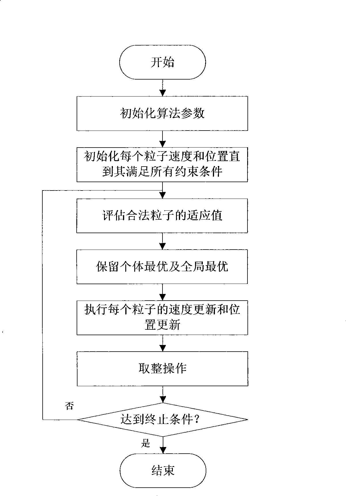 Air flight planning method based on particle swarm algorithm