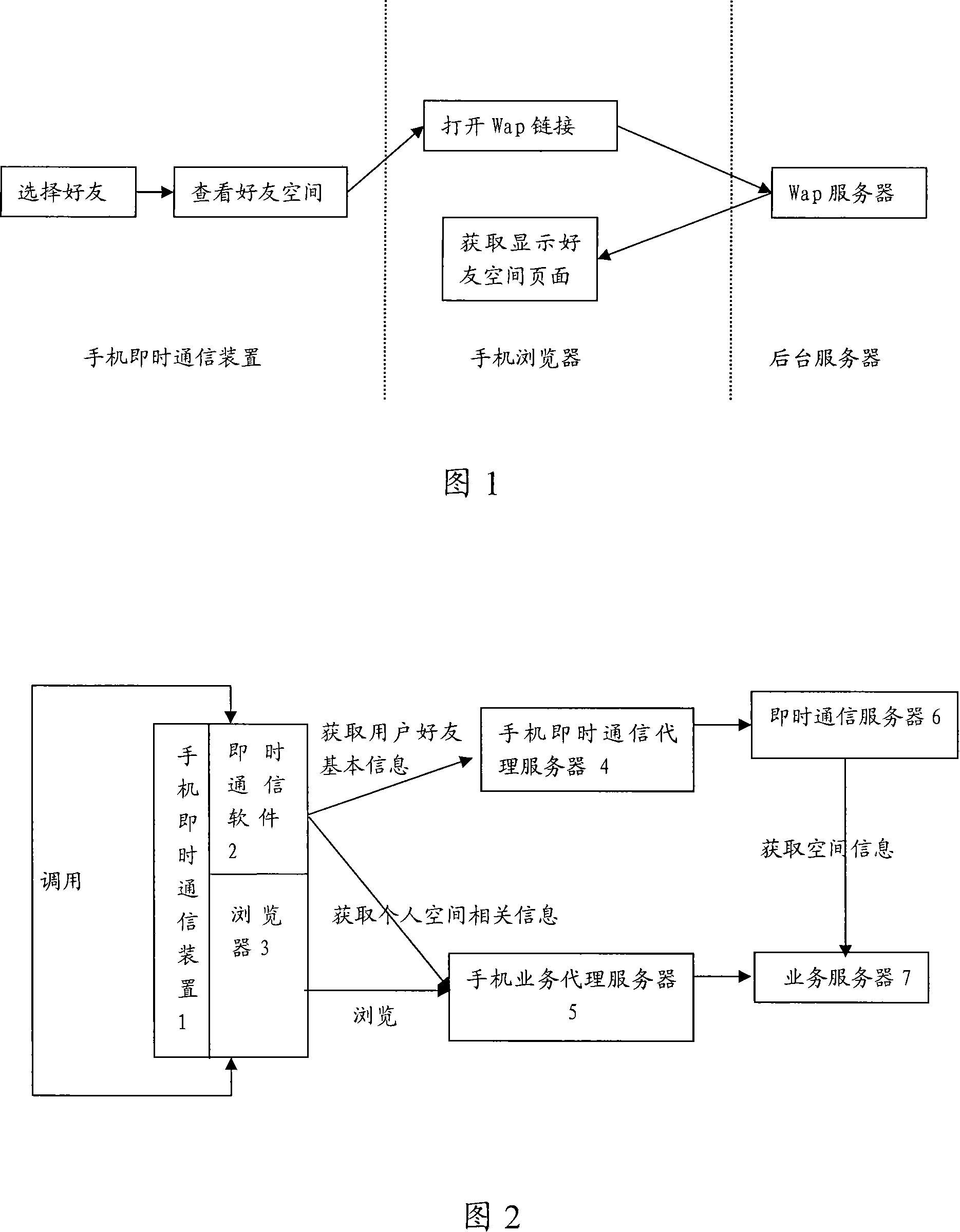 Instant messaging system and of mobile phone with browser function and its implementation method