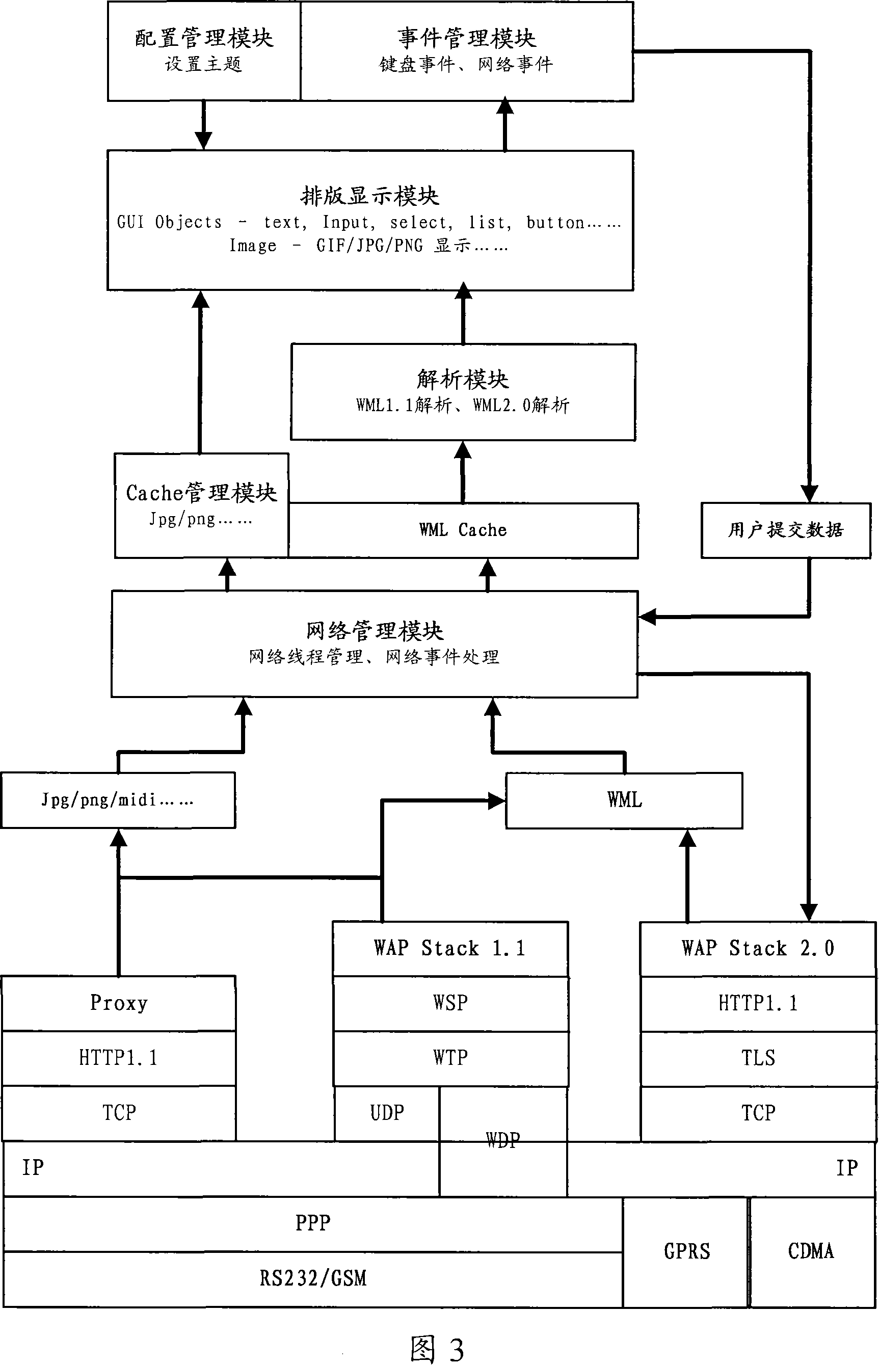 Instant messaging system and of mobile phone with browser function and its implementation method