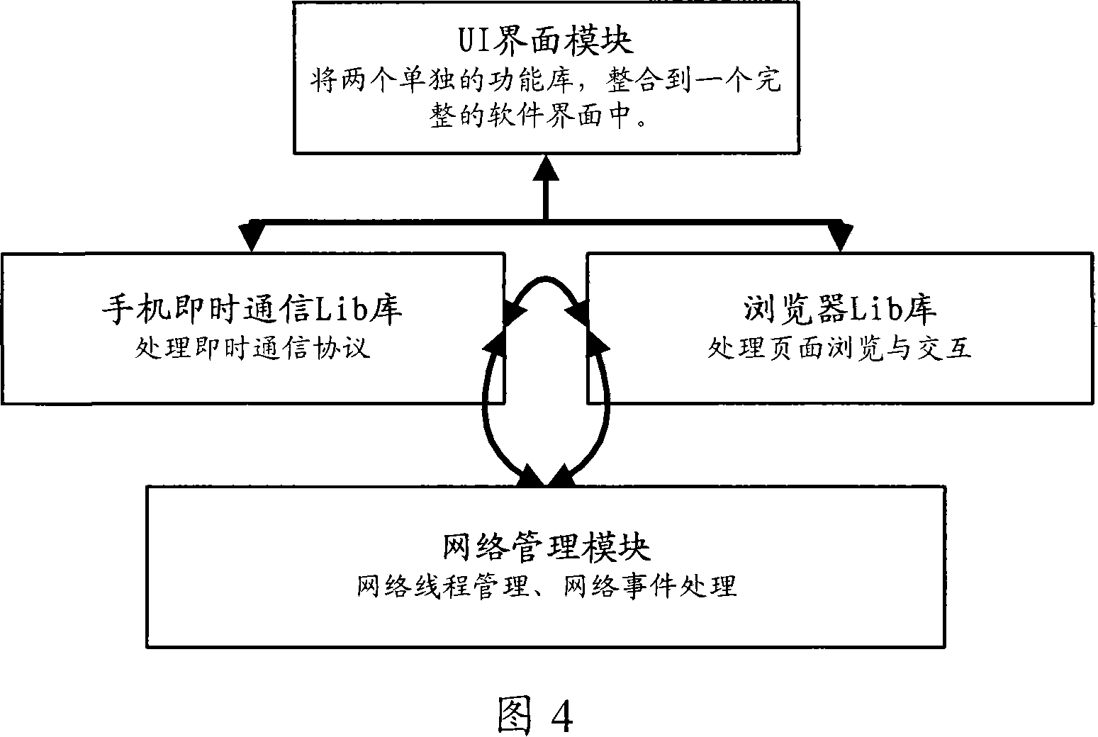 Instant messaging system and of mobile phone with browser function and its implementation method