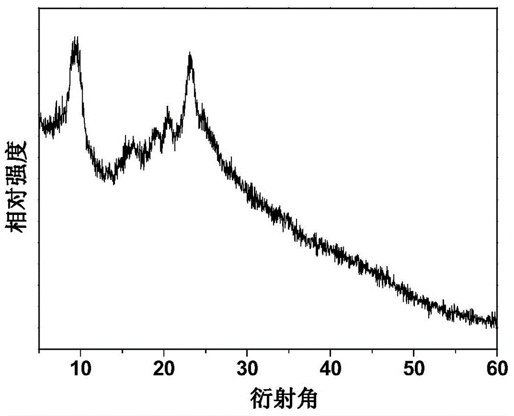 Method for immobilizing clostridium acetobutylicum by use of bacterial cellulose membrane