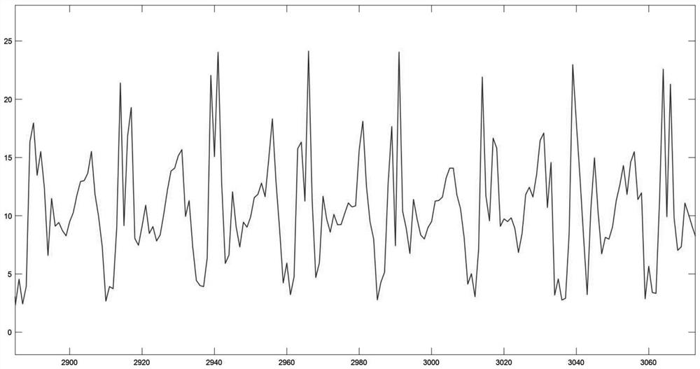 A Mobile Phone Identity Verification Method Based on DTW Algorithm and Walking Gait Data