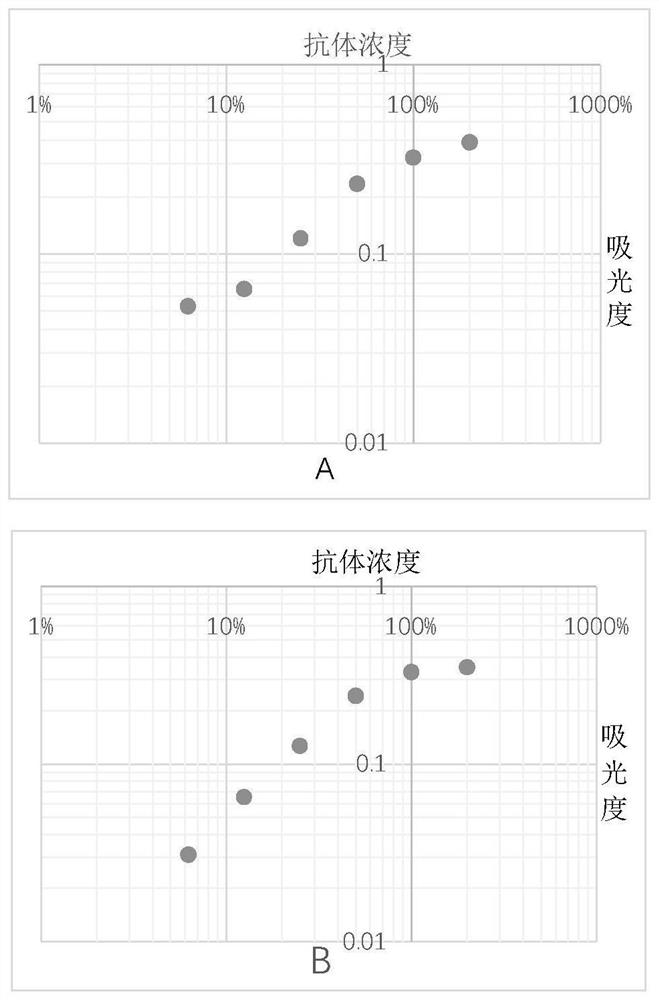 Quantitative determination method for specific IgM antibody in plasma