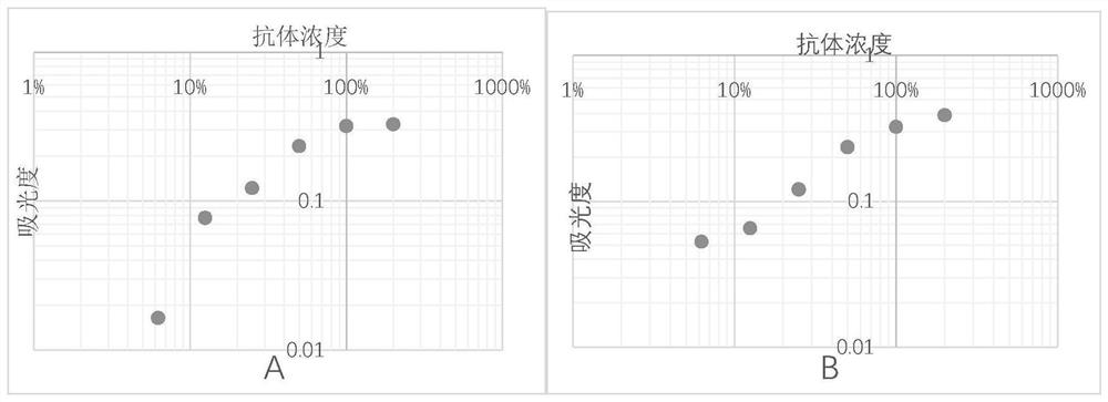 Quantitative determination method for specific IgM antibody in plasma