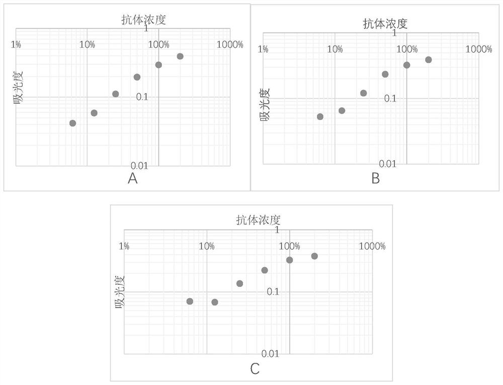 Quantitative determination method for specific IgM antibody in plasma