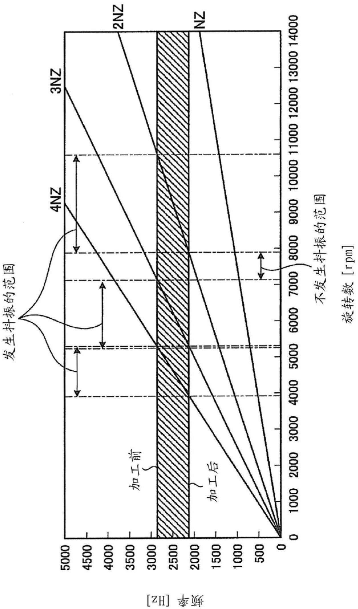 Machine tool control method and control device